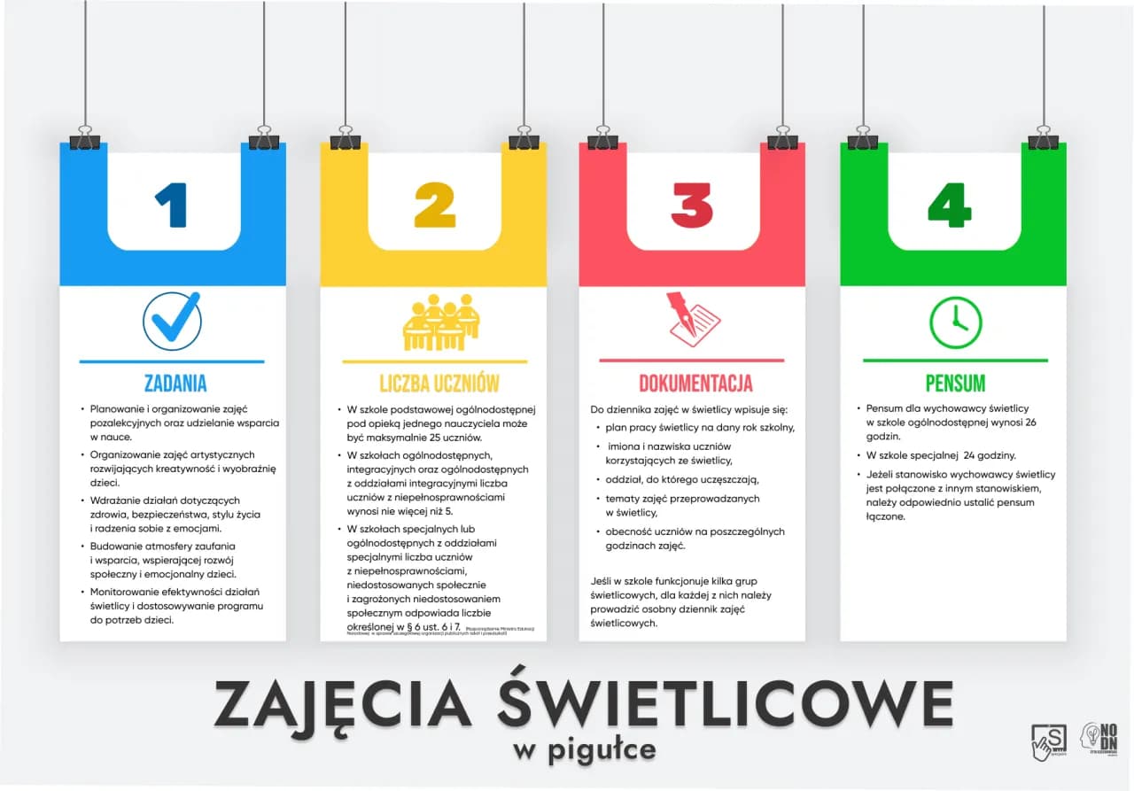 Ile zarabia wychowawca świetlicy szkolnej? Zaskakujące fakty o wynagrodzeniu