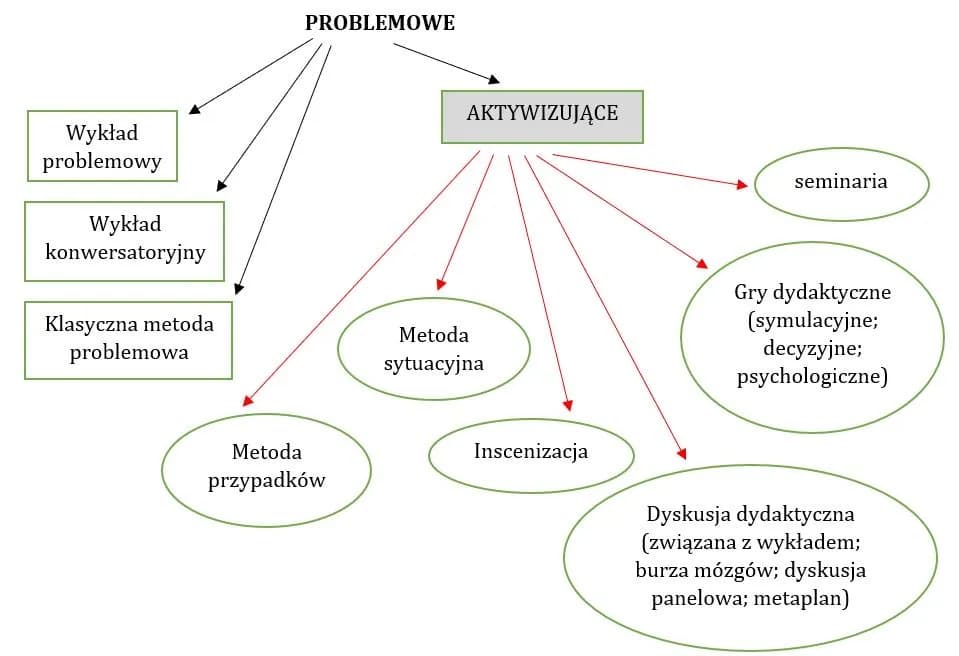 Na czym polega e nauczanie i jak zmienia tradycyjne metody edukacji