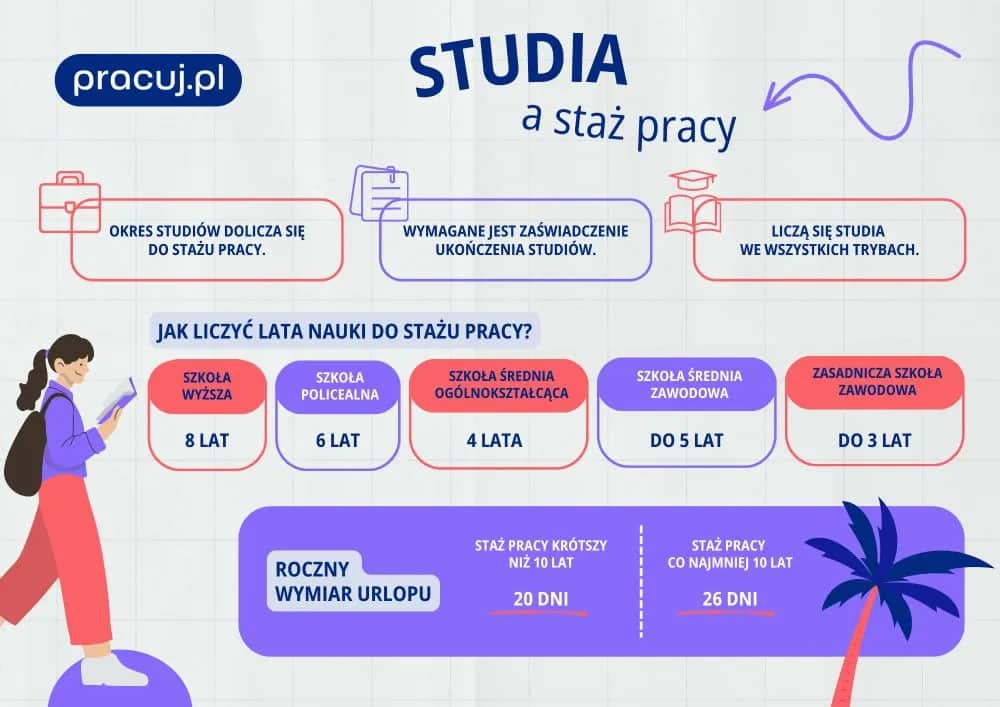 Kiedy 26 dni urlopu po studiach? Sprawdź, jak zdobyć prawo do urlopu