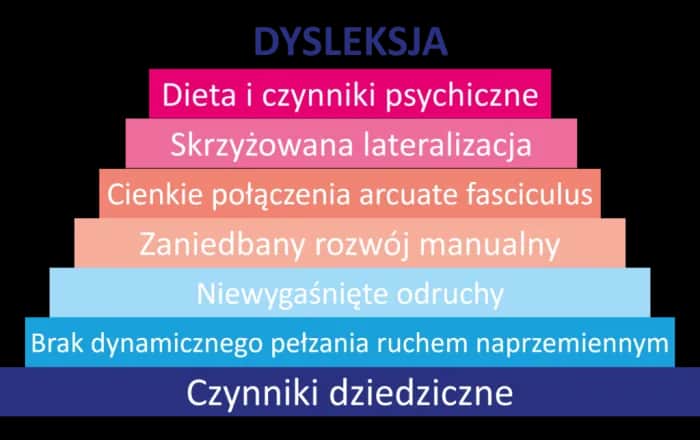 Jak zdiagnozować dysleksję i uniknąć problemów w nauce