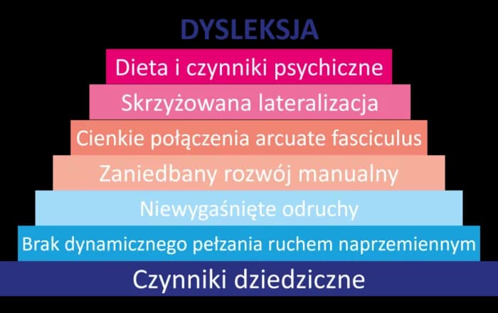Jak zdiagnozować dysleksję i uniknąć problemów w nauce