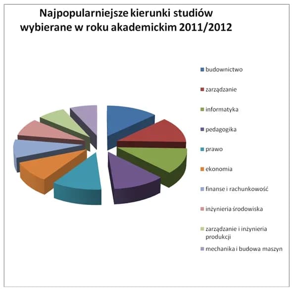 Praca po studiach biologicznych: najlepsze możliwości zawodowe i wynagrodzenia